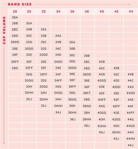 How To Measure Bra Size And Cup Size At Home Off 63% | lupon.gov.ph