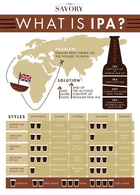 What is IPA? The Savory Explains Where That Weird Taste in Your Mouth ...