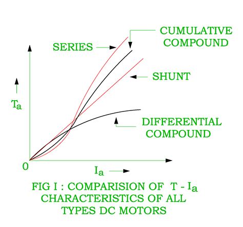 Electrical Revolution