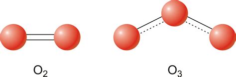 Allotropes Of Oxygen