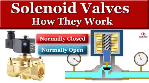 How Solenoid Valves Work - MEP Academy