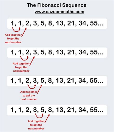 Sequences Math Worksheets | Common Core Aligned Worksheets