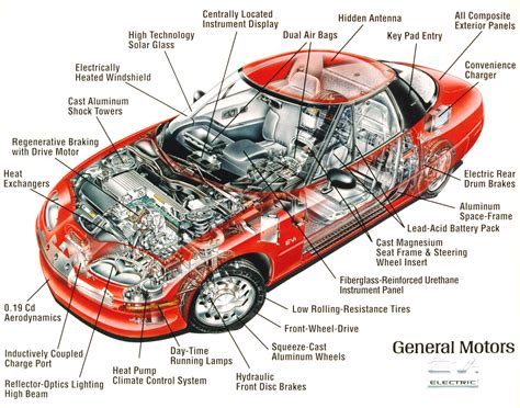 Car Engine Parts Names With Diagram Pdf