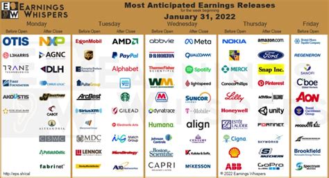 Most Anticipated Earnings This Week: AMD, GOOGL, FB, AMZN - Meme Stock ...