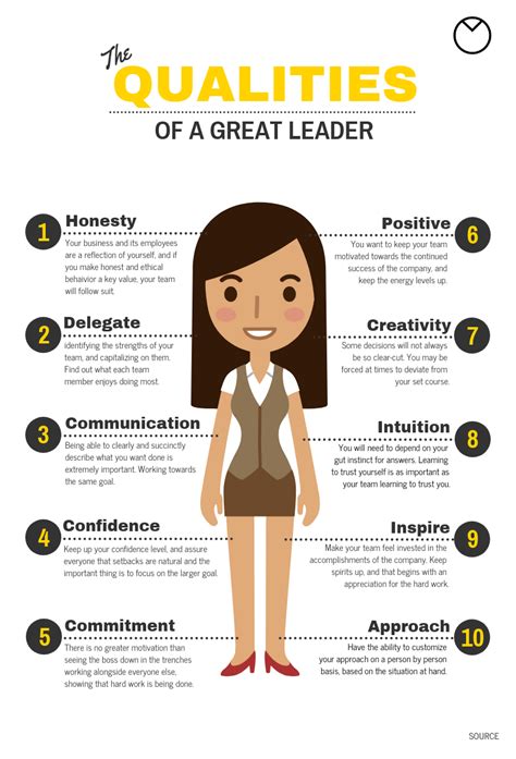 10+ New Leadership Infographic Examples, Ideas & Templates