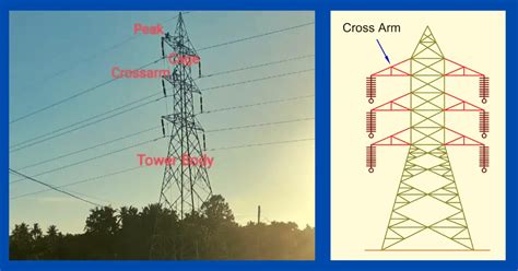 Electrical Transmission Tower: Types, Design & Parts