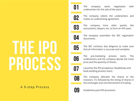 Ipo Process Flowchart