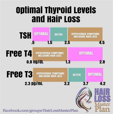 Pin on HEALTH - THYROID (r*)