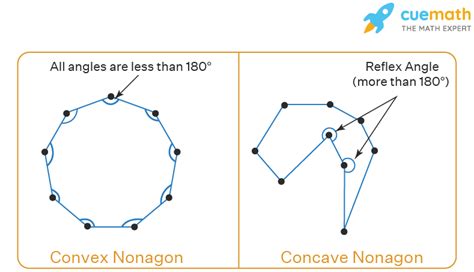 Nonagon - Definition, Formula, Examples | Nonagon Shape