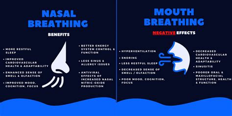 Your Mouth, Nasal Breathing & Health — RESILIENT BODY