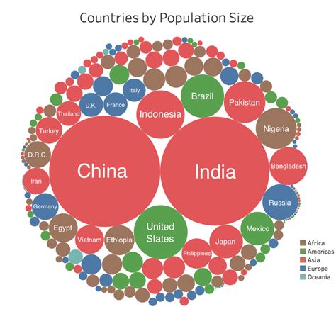 World Population 2024 List - Roze Wenona