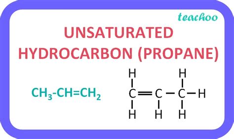 [Class 10] What are saturated & unsaturated hydrocarbon with examples?