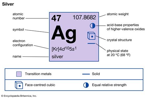 Silver | Facts, Properties, & Uses | Britannica