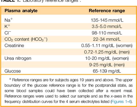 Normal Serum Electrolytes