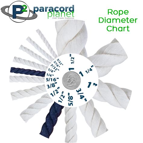 Product Spotlight: Twisted Cotton Rope - Paracord Planet