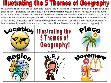 Illustrating the 5 themes of geography