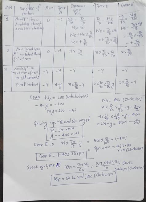 [Solved] . Example A compound epicyclic gear is shown diagrammatically ...