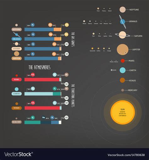 Solar System Atmosphere Chart