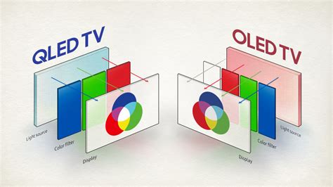 Is QLED Worth It? (everything you should know)