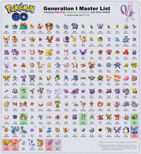 Pokemon Go Gen 1 Master List | Pokemon names, List of pokemon, Pokemon ...