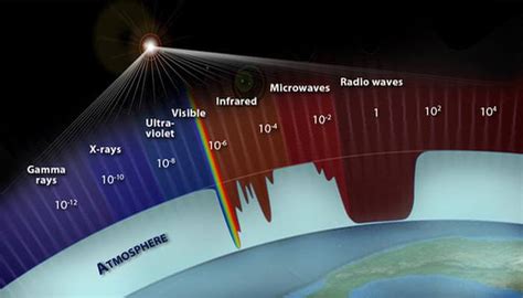 What is the Atmospheric Window?