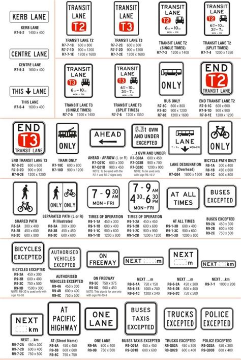 Road Signs Codes and Sizes – Enviropost