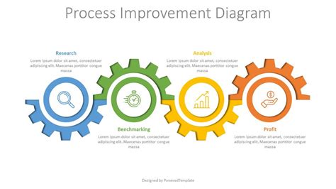 Business Process Improvement Roadmap - Free Presentation Template for ...