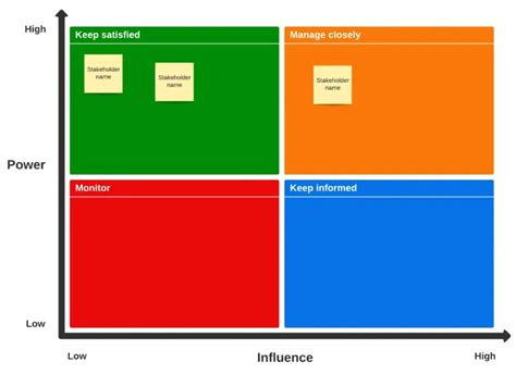 Stakeholder Map Template Powerpoint