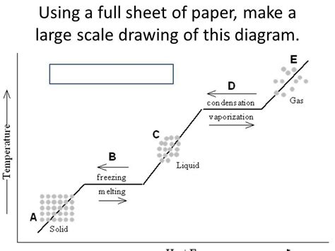 Heating Curve Calculations Worksheets