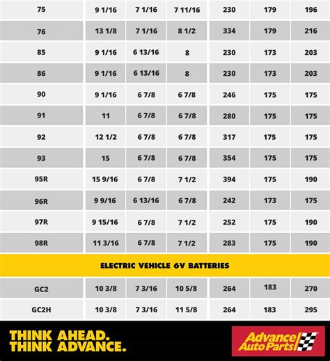 Motorcycle Battery Conversion Chart | Webmotor.org