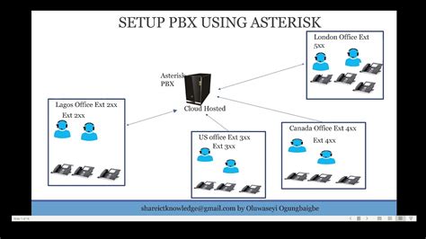 07 Setup Asterisk PBX SIP -Account Setup Part 2 - YouTube