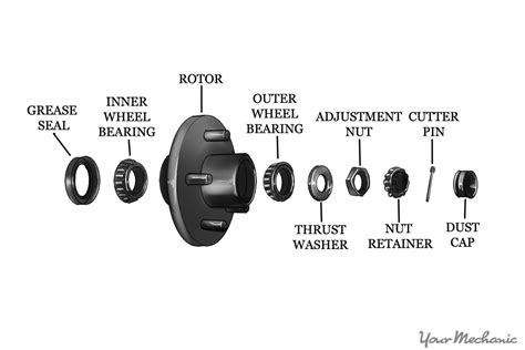 [DIAGRAM] Car Wheel Rotor Diagram - MYDIAGRAM.ONLINE