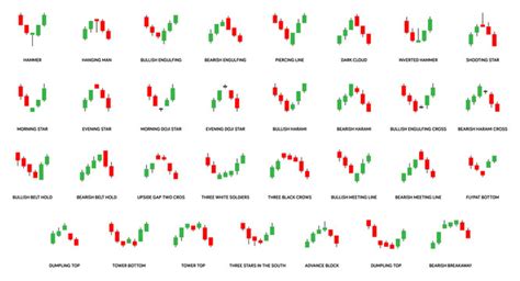 A Guide to Bullish Candlestick Patterns - HOW TO READ CANDLESTICKS