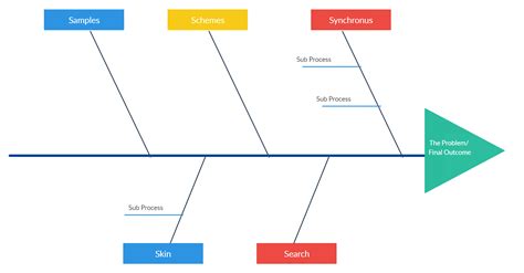 Excel Ishikawa Diagram Template Ishikawa Diagram Excel Templ