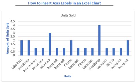 Add X And Y Axis Labels In Excel Create Combo Chart