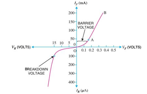 Kindly answer the question (a) Draw V-l characteristics of a p-n ...