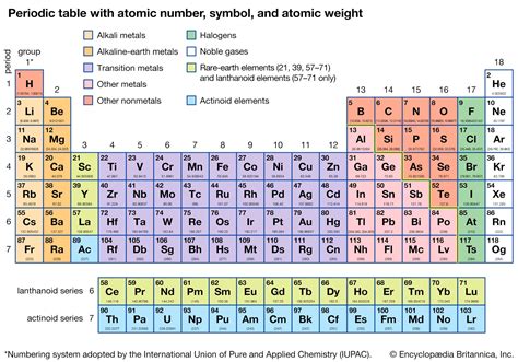 Periodic table | Definition, Elements, Groups, Charges, Trends, & Facts ...