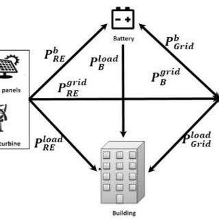 Proposed Hybrid System Architecture. | Download Scientific Diagram