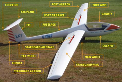 What is Gliding - Bristol & Gloucestershire Gliding Club