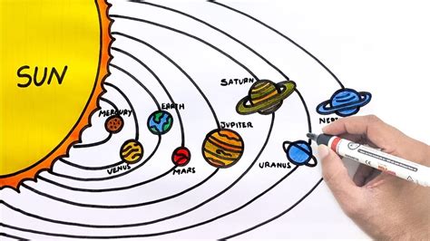 How to draw solar system diagram drawing | Diagram Of Solar System Easy ...