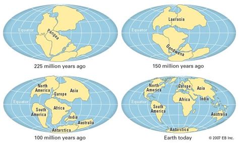 Continental Drift Theory - INSIGHTS IAS - Simplifying UPSC IAS Exam ...