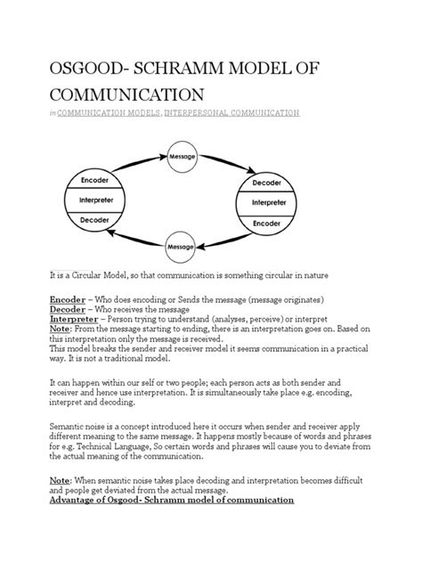 Osgood-Schramm Communication Model | PDF