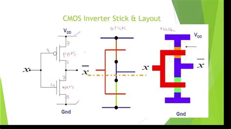 CMOS Inverter Stick and Mask layout diagrams, Stick and layout diagrams ...