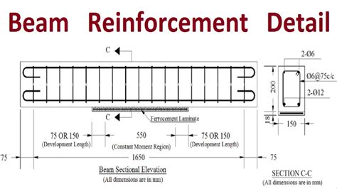 Concrete Beam Reinforcement Detail