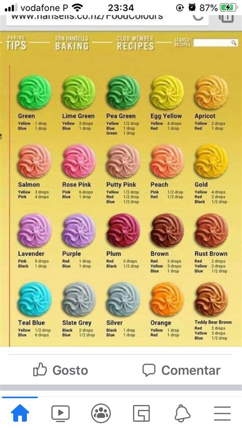 Pin by Ana Paula Lourenço on moldes | Food coloring chart, Frosting ...