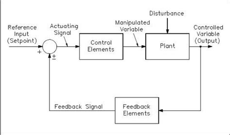 [DIAGRAM] Quality Control Diagrams - MYDIAGRAM.ONLINE