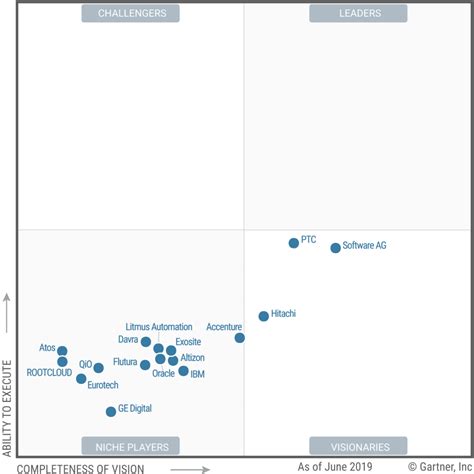 The top industrial IoT platforms – and the only three worth considering?