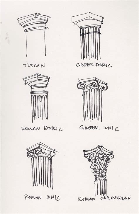 Greek Column Sketch at PaintingValley.com | Explore collection of Greek ...