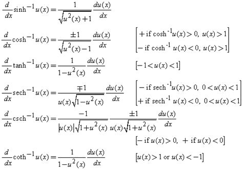 Derivatives of Hyperbolic Functions