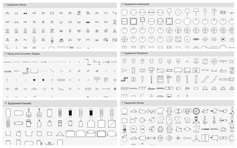 Easy Process and Instrumentation Drawing Software | Piping and ...